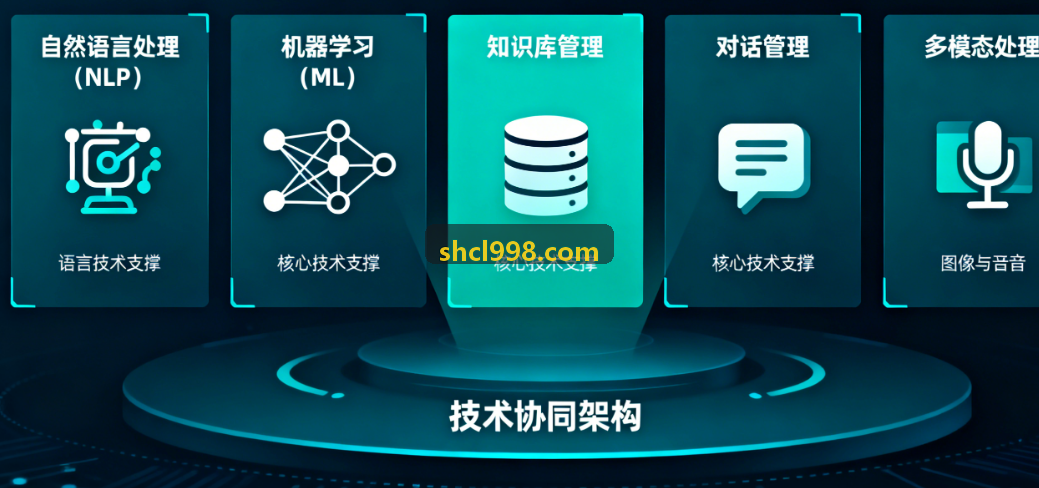 金融级数据安全管控架构展示