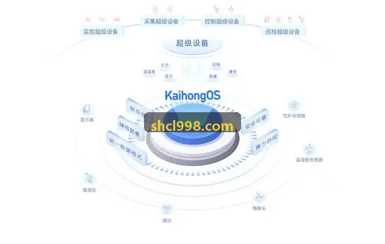 寿险与健康险SaaS解决方案界面